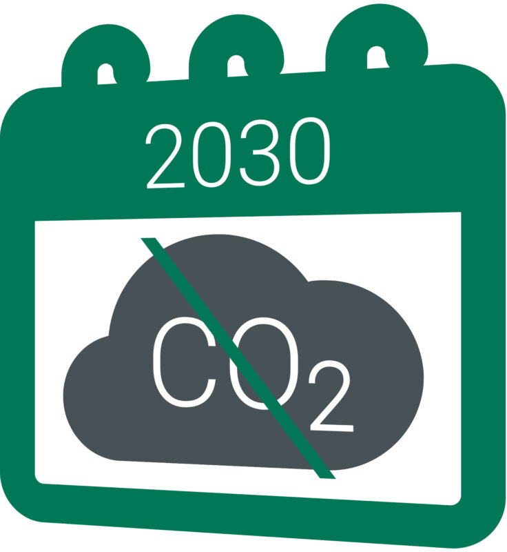 Bis 2030 co2 neutral Produzieren